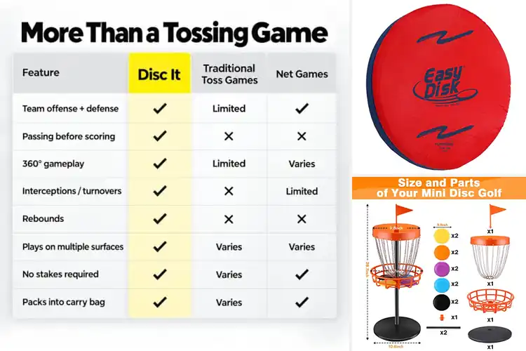Detailed view of Best Indoor Disc Games: Endless Fun for All Ages