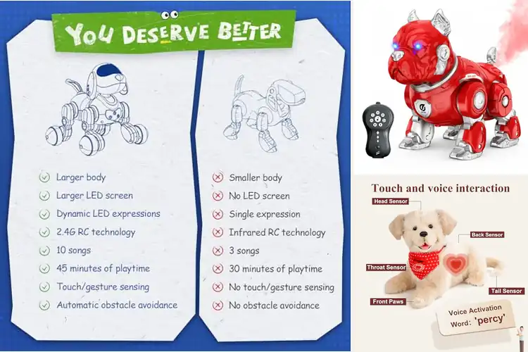 Detailed view of Best Robot Dogs For Children